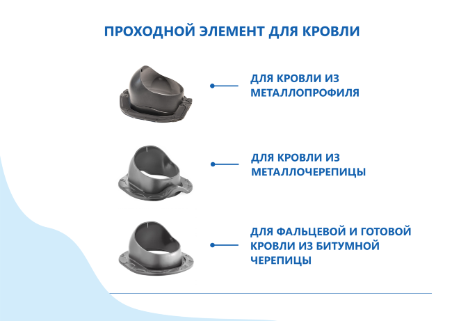 Комплект вентиляции Гервент КВ-160 в Санкт-Петербурге Комплект вентиляции Гервент КВ-160 в Санкт-Петербурге